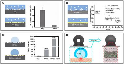 Recent advances in bio-inspired ionic liquid-based interfacial materials from preparation to application